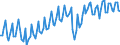 Saisonbereinigung: Unbereinigte Daten (d.h. weder saisonbereinigte noch kalenderbereinigte Daten) / Maßeinheit: Konstante Preise, Index 2010=100 / Volkswirtschaftliche Gesamtrechnungen Indikator (ESVG 2010): Bruttoinvestitionen / Geopolitische Meldeeinheit: Türkei