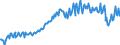 Saisonbereinigung: Unbereinigte Daten (d.h. weder saisonbereinigte noch kalenderbereinigte Daten) / Maßeinheit: Konstante Preise, Index 2010=100 / Volkswirtschaftliche Gesamtrechnungen Indikator (ESVG 2010): Bruttoinvestitionen / Geopolitische Meldeeinheit: Südafrika