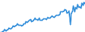Saisonbereinigung: Unbereinigte Daten (d.h. weder saisonbereinigte noch kalenderbereinigte Daten) / Maßeinheit: Konstante Preise, Index 2010=100 / Volkswirtschaftliche Gesamtrechnungen Indikator (ESVG 2010): Bruttoinvestitionen / Geopolitische Meldeeinheit: Indien