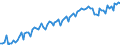 Saisonbereinigung: Unbereinigte Daten (d.h. weder saisonbereinigte noch kalenderbereinigte Daten) / Maßeinheit: Konstante Preise, Index 2010=100 / Volkswirtschaftliche Gesamtrechnungen Indikator (ESVG 2010): Bruttoinvestitionen / Geopolitische Meldeeinheit: Indonesien