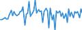 Saisonbereinigung: Unbereinigte Daten (d.h. weder saisonbereinigte noch kalenderbereinigte Daten) / Maßeinheit: Konstante Preise, Index 2010=100 / Volkswirtschaftliche Gesamtrechnungen Indikator (ESVG 2010): Bruttoinvestitionen / Geopolitische Meldeeinheit: Saudi-Arabien