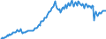Saisonbereinigung: Unbereinigte Daten (d.h. weder saisonbereinigte noch kalenderbereinigte Daten) / Maßeinheit: Konstante Preise, Index 2010=100 / Volkswirtschaftliche Gesamtrechnungen Indikator (ESVG 2010): Bruttoanlageinvestitionen / Geopolitische Meldeeinheit: Südafrika