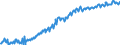 Seasonal adjustment: Unadjusted data (i.e. neither seasonally adjusted nor calendar adjusted data) / Unit of measure: Constant prices, index 2010=100 / National accounts indicator (ESA 2010): Final consumption expenditure of general government / Geopolitical entity (reporting): South Africa