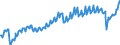 Saisonbereinigung: Unbereinigte Daten (d.h. weder saisonbereinigte noch kalenderbereinigte Daten) / Maßeinheit: Konstante Preise, Index 2010=100 / Volkswirtschaftliche Gesamtrechnungen Indikator (ESVG 2010): Bruttoanlageinvestitionen / Geopolitische Meldeeinheit: Mexiko