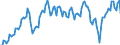 Saisonbereinigung: Unbereinigte Daten (d.h. weder saisonbereinigte noch kalenderbereinigte Daten) / Maßeinheit: Konstante Preise, Index 2010=100 / Volkswirtschaftliche Gesamtrechnungen Indikator (ESVG 2010): Bruttoanlageinvestitionen / Geopolitische Meldeeinheit: Argentinien