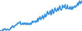 Seasonal adjustment: Unadjusted data (i.e. neither seasonally adjusted nor calendar adjusted data) / Unit of measure: Constant prices, index 2010=100 / National accounts indicator (ESA 2010): Final consumption expenditure of general government / Geopolitical entity (reporting): Mexico