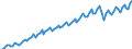 Saisonbereinigung: Unbereinigte Daten (d.h. weder saisonbereinigte noch kalenderbereinigte Daten) / Maßeinheit: Konstante Preise, Index 2010=100 / Volkswirtschaftliche Gesamtrechnungen Indikator (ESVG 2010): Bruttoanlageinvestitionen / Geopolitische Meldeeinheit: Indonesien