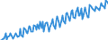 Seasonal adjustment: Unadjusted data (i.e. neither seasonally adjusted nor calendar adjusted data) / Unit of measure: Constant prices, index 2010=100 / National accounts indicator (ESA 2010): Final consumption expenditure of general government / Geopolitical entity (reporting): India