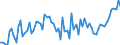 Saisonbereinigung: Unbereinigte Daten (d.h. weder saisonbereinigte noch kalenderbereinigte Daten) / Maßeinheit: Konstante Preise, Index 2010=100 / Volkswirtschaftliche Gesamtrechnungen Indikator (ESVG 2010): Bruttoanlageinvestitionen / Geopolitische Meldeeinheit: Saudi-Arabien