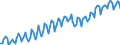 Saisonbereinigung: Unbereinigte Daten (d.h. weder saisonbereinigte noch kalenderbereinigte Daten) / Maßeinheit: Konstante Preise, Index 2010=100 / Volkswirtschaftliche Gesamtrechnungen Indikator (ESVG 2010): Exporte / Geopolitische Meldeeinheit: Türkei