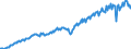 Saisonbereinigung: Unbereinigte Daten (d.h. weder saisonbereinigte noch kalenderbereinigte Daten) / Maßeinheit: Konstante Preise, Index 2010=100 / Volkswirtschaftliche Gesamtrechnungen Indikator (ESVG 2010): Exporte / Geopolitische Meldeeinheit: Mexiko