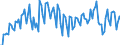 Saisonbereinigung: Unbereinigte Daten (d.h. weder saisonbereinigte noch kalenderbereinigte Daten) / Maßeinheit: Konstante Preise, Index 2010=100 / Volkswirtschaftliche Gesamtrechnungen Indikator (ESVG 2010): Exporte / Geopolitische Meldeeinheit: Argentinien