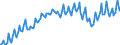 Seasonal adjustment: Unadjusted data (i.e. neither seasonally adjusted nor calendar adjusted data) / Unit of measure: Constant prices, index 2010=100 / National accounts indicator (ESA 2010): Final consumption expenditure / Geopolitical entity (reporting): Argentina