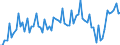 Saisonbereinigung: Unbereinigte Daten (d.h. weder saisonbereinigte noch kalenderbereinigte Daten) / Maßeinheit: Konstante Preise, Index 2010=100 / Volkswirtschaftliche Gesamtrechnungen Indikator (ESVG 2010): Exporte / Geopolitische Meldeeinheit: Saudi-Arabien