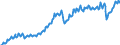 Saisonbereinigung: Unbereinigte Daten (d.h. weder saisonbereinigte noch kalenderbereinigte Daten) / Maßeinheit: Konstante Preise, Index 2010=100 / Volkswirtschaftliche Gesamtrechnungen Indikator (ESVG 2010): Importe / Geopolitische Meldeeinheit: Südafrika
