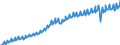 Seasonal adjustment: Unadjusted data (i.e. neither seasonally adjusted nor calendar adjusted data) / Unit of measure: Constant prices, index 2010=100 / National accounts indicator (ESA 2010): Household and NPISH final consumption expenditure / Geopolitical entity (reporting): South Africa