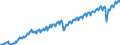 Saisonbereinigung: Unbereinigte Daten (d.h. weder saisonbereinigte noch kalenderbereinigte Daten) / Maßeinheit: Konstante Preise, Index 2010=100 / Volkswirtschaftliche Gesamtrechnungen Indikator (ESVG 2010): Importe / Geopolitische Meldeeinheit: Mexiko