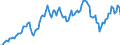 Saisonbereinigung: Unbereinigte Daten (d.h. weder saisonbereinigte noch kalenderbereinigte Daten) / Maßeinheit: Konstante Preise, Index 2010=100 / Volkswirtschaftliche Gesamtrechnungen Indikator (ESVG 2010): Importe / Geopolitische Meldeeinheit: Argentinien