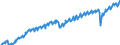 Seasonal adjustment: Unadjusted data (i.e. neither seasonally adjusted nor calendar adjusted data) / Unit of measure: Constant prices, index 2010=100 / National accounts indicator (ESA 2010): Household and NPISH final consumption expenditure / Geopolitical entity (reporting): Mexico