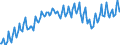 Seasonal adjustment: Unadjusted data (i.e. neither seasonally adjusted nor calendar adjusted data) / Unit of measure: Constant prices, index 2010=100 / National accounts indicator (ESA 2010): Household and NPISH final consumption expenditure / Geopolitical entity (reporting): Argentina