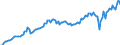 Saisonbereinigung: Unbereinigte Daten (d.h. weder saisonbereinigte noch kalenderbereinigte Daten) / Maßeinheit: Konstante Preise, Index 2010=100 / Volkswirtschaftliche Gesamtrechnungen Indikator (ESVG 2010): Importe / Geopolitische Meldeeinheit: Indien
