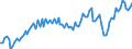 Saisonbereinigung: Unbereinigte Daten (d.h. weder saisonbereinigte noch kalenderbereinigte Daten) / Maßeinheit: Konstante Preise, Index 2010=100 / Volkswirtschaftliche Gesamtrechnungen Indikator (ESVG 2010): Importe / Geopolitische Meldeeinheit: Indonesien