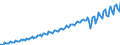 Seasonal adjustment: Unadjusted data (i.e. neither seasonally adjusted nor calendar adjusted data) / Unit of measure: Constant prices, index 2010=100 / National accounts indicator (ESA 2010): Household and NPISH final consumption expenditure / Geopolitical entity (reporting): India