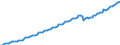 Seasonal adjustment: Unadjusted data (i.e. neither seasonally adjusted nor calendar adjusted data) / Unit of measure: Constant prices, index 2010=100 / National accounts indicator (ESA 2010): Household and NPISH final consumption expenditure / Geopolitical entity (reporting): Indonesia