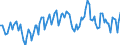 Saisonbereinigung: Unbereinigte Daten (d.h. weder saisonbereinigte noch kalenderbereinigte Daten) / Maßeinheit: Konstante Preise, Index 2010=100 / Volkswirtschaftliche Gesamtrechnungen Indikator (ESVG 2010): Aussenbeitrag / Geopolitische Meldeeinheit: Türkei