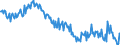 Saisonbereinigung: Unbereinigte Daten (d.h. weder saisonbereinigte noch kalenderbereinigte Daten) / Maßeinheit: Konstante Preise, Index 2010=100 / Volkswirtschaftliche Gesamtrechnungen Indikator (ESVG 2010): Aussenbeitrag / Geopolitische Meldeeinheit: Südafrika