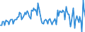 Saisonbereinigung: Unbereinigte Daten (d.h. weder saisonbereinigte noch kalenderbereinigte Daten) / Maßeinheit: Konstante Preise, Index 2010=100 / Volkswirtschaftliche Gesamtrechnungen Indikator (ESVG 2010): Aussenbeitrag / Geopolitische Meldeeinheit: Indien
