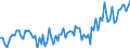 Saisonbereinigung: Unbereinigte Daten (d.h. weder saisonbereinigte noch kalenderbereinigte Daten) / Maßeinheit: Konstante Preise, Index 2010=100 / Volkswirtschaftliche Gesamtrechnungen Indikator (ESVG 2010): Aussenbeitrag / Geopolitische Meldeeinheit: Indonesien