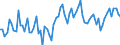 Saisonbereinigung: Unbereinigte Daten (d.h. weder saisonbereinigte noch kalenderbereinigte Daten) / Maßeinheit: Konstante Preise, Index 2010=100 / Volkswirtschaftliche Gesamtrechnungen Indikator (ESVG 2010): Aussenbeitrag / Geopolitische Meldeeinheit: Saudi-Arabien