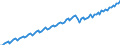 Seasonal adjustment: Unadjusted data (i.e. neither seasonally adjusted nor calendar adjusted data) / Unit of measure: Constant prices, index 2010=100 / National accounts indicator (ESA 2010): Actual individual consumption / Geopolitical entity (reporting): Indonesia