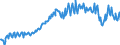 Seasonal adjustment: Unadjusted data (i.e. neither seasonally adjusted nor calendar adjusted data) / Unit of measure: Constant prices, index 2010=100 / National accounts indicator (ESA 2010): Gross capital formation / Geopolitical entity (reporting): South Africa