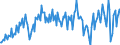 Seasonal adjustment: Unadjusted data (i.e. neither seasonally adjusted nor calendar adjusted data) / Unit of measure: Constant prices, index 2010=100 / National accounts indicator (ESA 2010): Gross capital formation / Geopolitical entity (reporting): Argentina