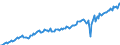 Seasonal adjustment: Unadjusted data (i.e. neither seasonally adjusted nor calendar adjusted data) / Unit of measure: Constant prices, index 2010=100 / National accounts indicator (ESA 2010): Gross capital formation / Geopolitical entity (reporting): India
