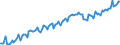 Seasonal adjustment: Unadjusted data (i.e. neither seasonally adjusted nor calendar adjusted data) / Unit of measure: Constant prices, index 2010=100 / National accounts indicator (ESA 2010): Gross capital formation / Geopolitical entity (reporting): Indonesia