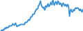 Seasonal adjustment: Unadjusted data (i.e. neither seasonally adjusted nor calendar adjusted data) / Unit of measure: Constant prices, index 2010=100 / National accounts indicator (ESA 2010): Gross fixed capital formation / Geopolitical entity (reporting): South Africa