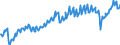 Seasonal adjustment: Unadjusted data (i.e. neither seasonally adjusted nor calendar adjusted data) / Unit of measure: Constant prices, index 2010=100 / National accounts indicator (ESA 2010): Gross fixed capital formation / Geopolitical entity (reporting): Mexico