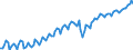 Saisonbereinigung: Unbereinigte Daten (d.h. weder saisonbereinigte noch kalenderbereinigte Daten) / Maßeinheit: Konstante Preise, Index 2010=100 / Volkswirtschaftliche Gesamtrechnungen Indikator (ESVG 2010): Gütersteuern abzüglich Subventionen / Geopolitische Meldeeinheit: Türkei