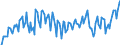 Seasonal adjustment: Unadjusted data (i.e. neither seasonally adjusted nor calendar adjusted data) / Unit of measure: Constant prices, index 2010=100 / National accounts indicator (ESA 2010): Exports of goods and services / Geopolitical entity (reporting): Argentina