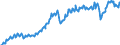 Seasonal adjustment: Unadjusted data (i.e. neither seasonally adjusted nor calendar adjusted data) / Unit of measure: Constant prices, index 2010=100 / National accounts indicator (ESA 2010): Imports of goods and services / Geopolitical entity (reporting): South Africa