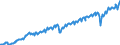 Seasonal adjustment: Unadjusted data (i.e. neither seasonally adjusted nor calendar adjusted data) / Unit of measure: Constant prices, index 2010=100 / National accounts indicator (ESA 2010): Imports of goods and services / Geopolitical entity (reporting): Mexico