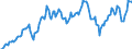 Seasonal adjustment: Unadjusted data (i.e. neither seasonally adjusted nor calendar adjusted data) / Unit of measure: Constant prices, index 2010=100 / National accounts indicator (ESA 2010): Imports of goods and services / Geopolitical entity (reporting): Argentina