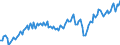 Seasonal adjustment: Unadjusted data (i.e. neither seasonally adjusted nor calendar adjusted data) / Unit of measure: Constant prices, index 2010=100 / National accounts indicator (ESA 2010): Imports of goods and services / Geopolitical entity (reporting): Indonesia
