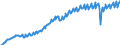 Seasonal adjustment: Unadjusted data (i.e. neither seasonally adjusted nor calendar adjusted data) / Unit of measure: Constant prices, index 2010=100 / National accounts indicator (ESA 2010): Taxes less subsidies on products / Geopolitical entity (reporting): South Africa