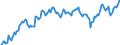 Seasonal adjustment: Unadjusted data (i.e. neither seasonally adjusted nor calendar adjusted data) / Unit of measure: Constant prices, index 2010=100 / National accounts indicator (ESA 2010): Taxes less subsidies on products / Geopolitical entity (reporting): Argentina