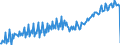 Seasonal adjustment: Unadjusted data (i.e. neither seasonally adjusted nor calendar adjusted data) / Unit of measure: Thousand hours worked / National accounts indicator (ESA 2010): Total employment domestic concept / Geopolitical entity (reporting): United Kingdom