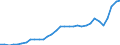 Maßeinheit: Millionen Euro / Konsolidiert/Nichtkonsolidiert: Konsolidiert / Sektor: Volkswirtschaft / Finanzielle Position: Forderungen / Volkswirtschaftliche Gesamtrechnungen Indikator (ESVG 2010): Insgesamt finanzielle Forderungen/Verbindlichkeiten / Geopolitische Meldeeinheit: Ungarn